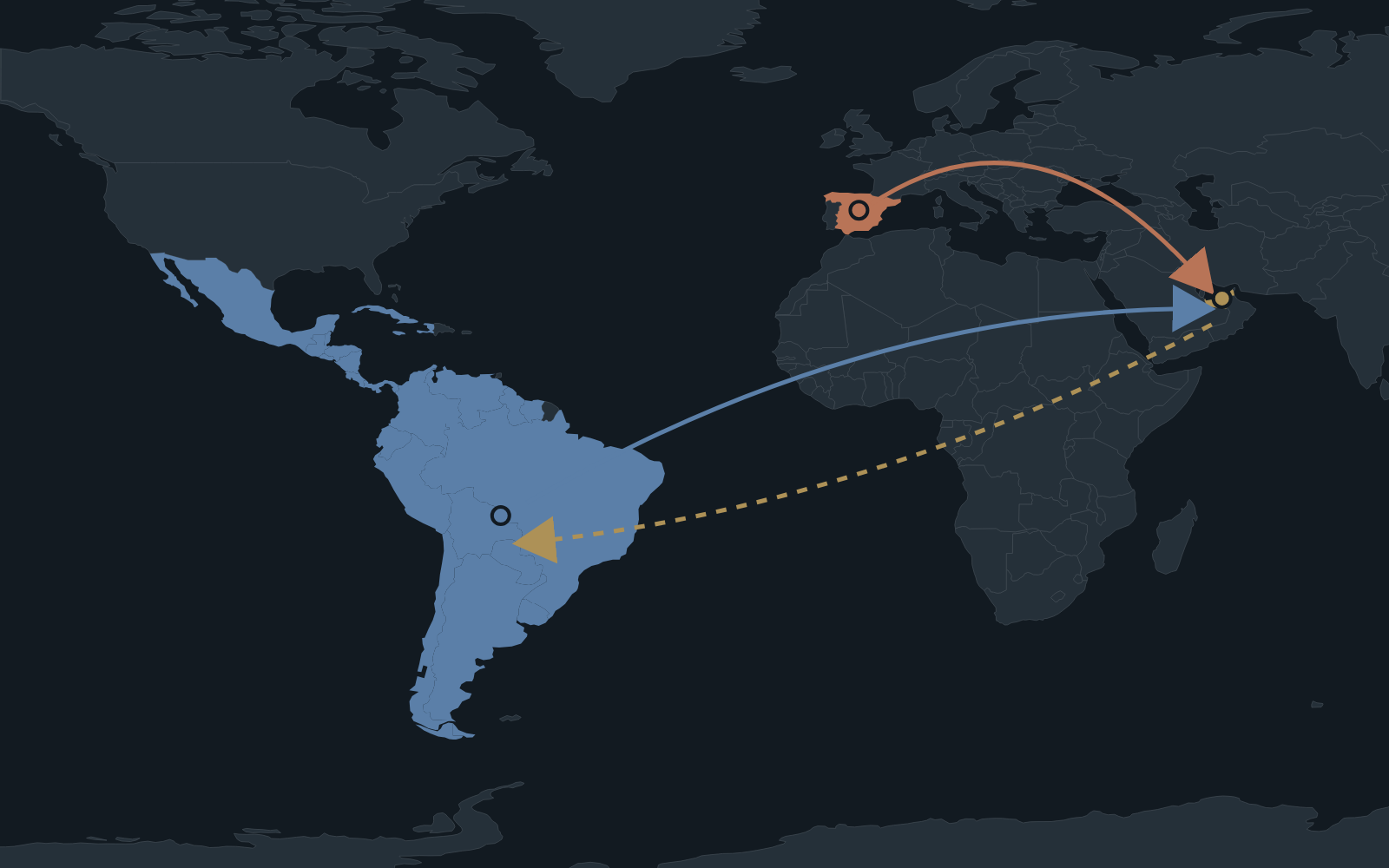 Mapa de conexiones entre España, América Latina, Emiratos Árabes Unidos y Arabia Saudí.